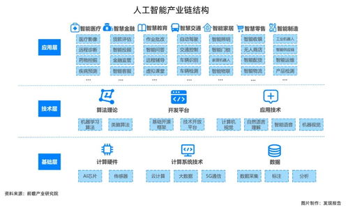 人工智能的黃金時(shí)代 解析基礎(chǔ)軟件開(kāi)發(fā)的機(jī)遇與熱點(diǎn)